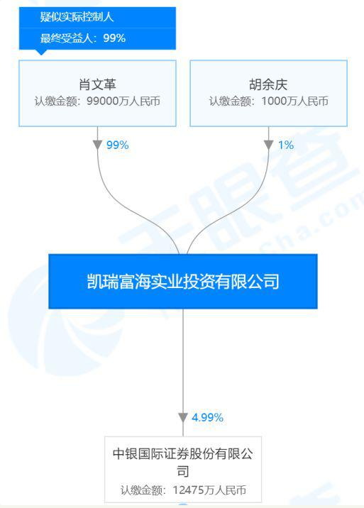 中银国际IPO前遭股东抛售?更糟糕的是审核期股权变动