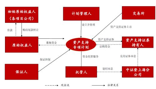 信托“非标转标”实操指南之购房尾款项目解析