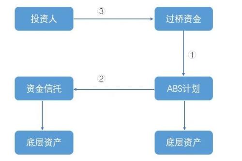 信托“非标转标”实操指南之购房尾款项目解析