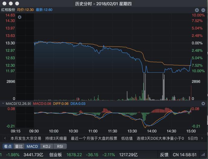 投资人质疑天津信托未勤勉尽责 因跌停板暴力平仓仲裁案开庭