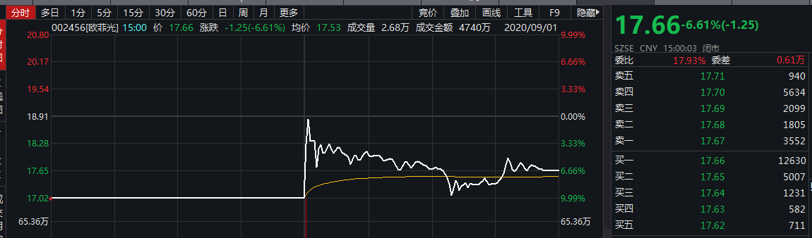 券商9月金股曝光，五粮液等获集体力荐，高毅冯柳持仓股在列！