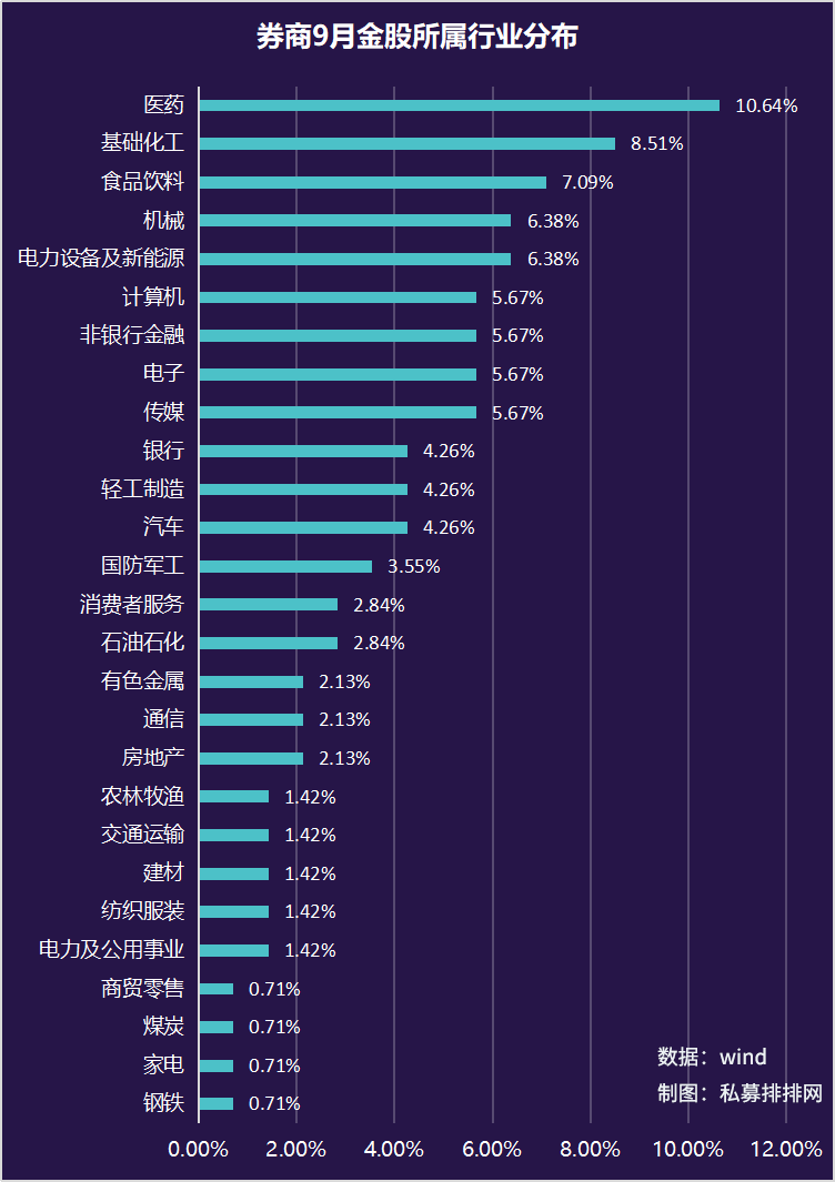 券商9月金股曝光，五粮液等获集体力荐，高毅冯柳持仓股在列！