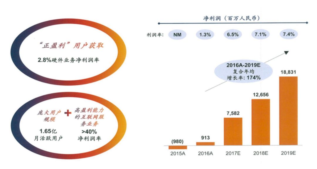 小米融资推介材料曝光：拿什么估值1000亿美金？