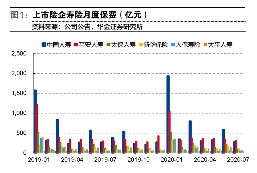 保险股负债端日趋改善