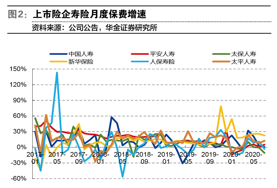 保险股负债端日趋改善