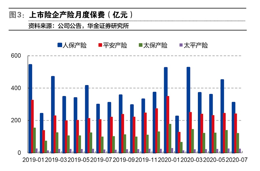 保险股负债端日趋改善