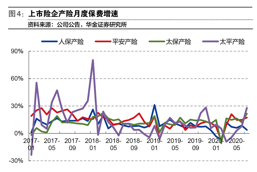 保险股负债端日趋改善