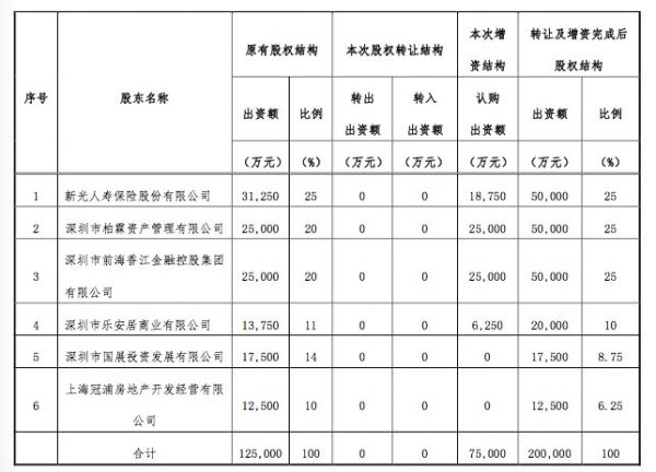 寿险老将万峰辞职 鼎诚人寿下一步怎么走？