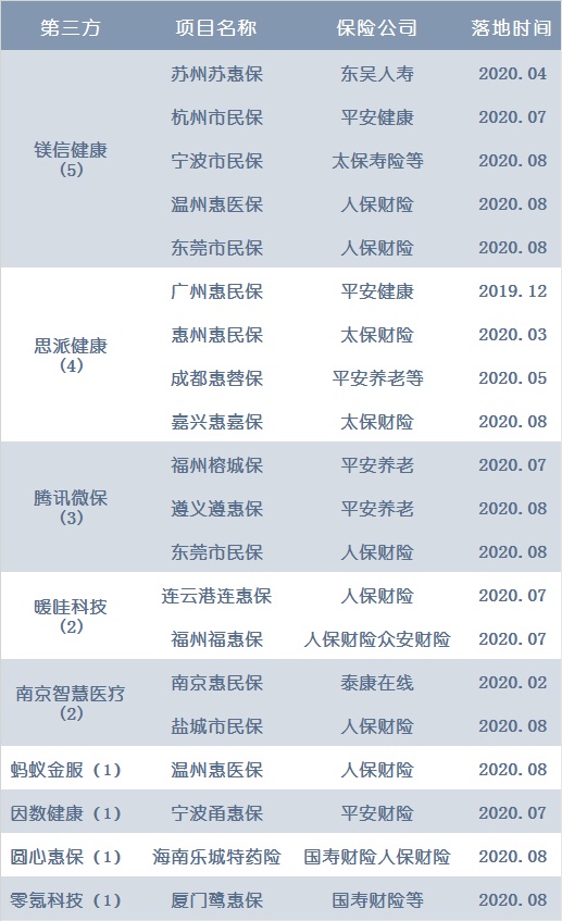 25城2000万人，这个险种火了