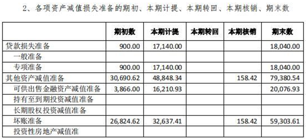 四川信托陷入“接管”传言背后：刘汉堂兄掌舵 净利润逐年下滑