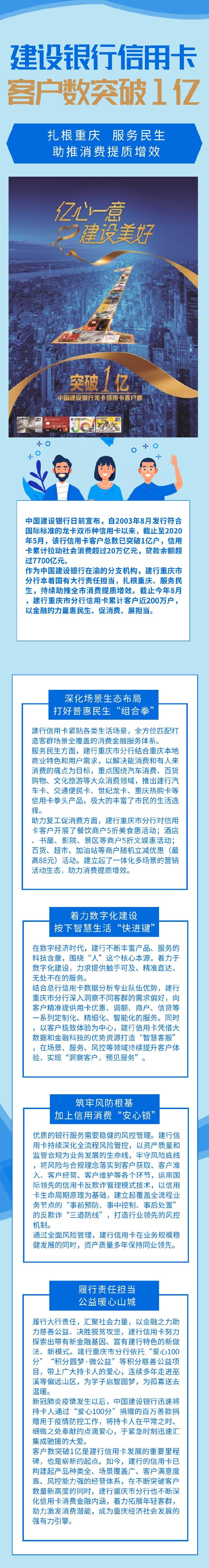 建设银行信用卡客户数突破1亿