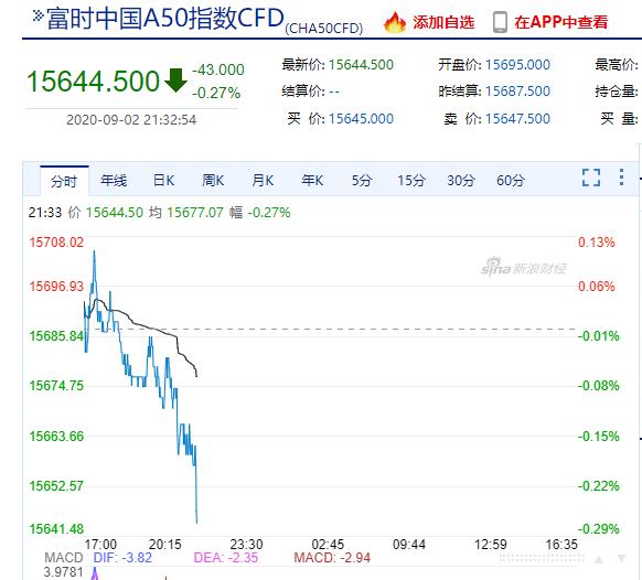 拭目以待!中国债券“入富”结果将在9月25日凌晨揭晓