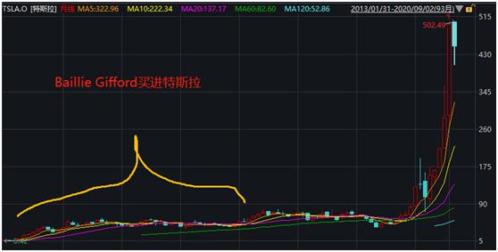 刚刚高位减持 震动华尔街！这家百年外资也来中国备案私募了