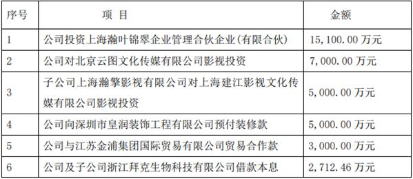 *ST瀚叶去年亏损6.7亿连续两跌停 东方12号私募持股