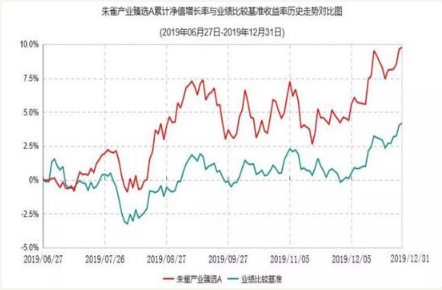 从百亿私募到二十亿公募 投资