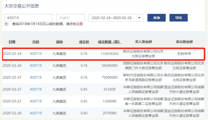 参与九鼎集团定增资管产品或地板价斩仓 九泰基金的九鼎投资定增分级8号或巨赔90%