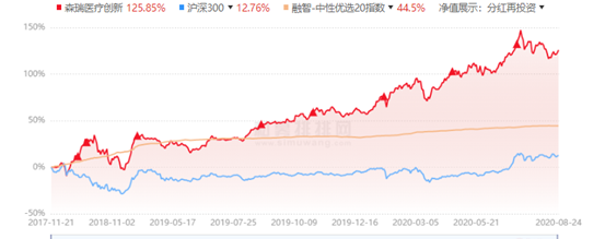 三年封闭，前30%收益不收业绩报酬，底气何来？