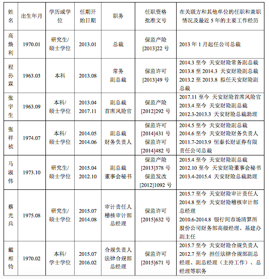 西水股份五日股价跌近4成 天安财险被接管后高管层分工初定