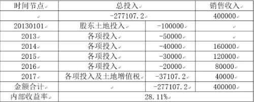 地产真股权融资模式实操要点