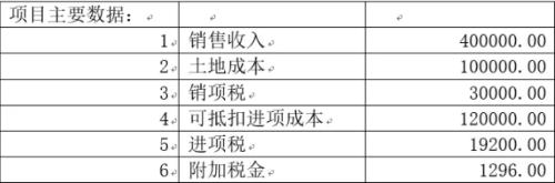 地产真股权融资模式实操要点