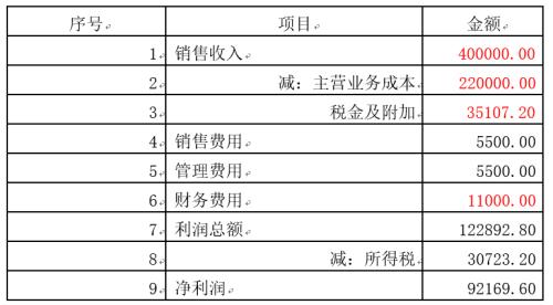 地产真股权融资模式实操要点