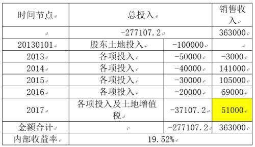 地产真股权融资模式实操要点