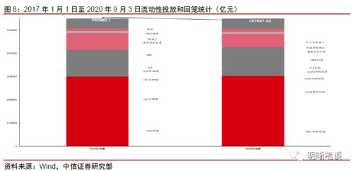 如何看待当前的曲线形态？