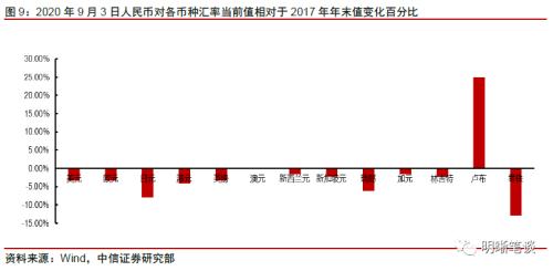 如何看待当前的曲线形态？