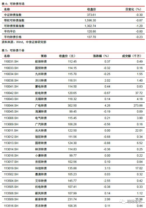 如何看待当前的曲线形态？