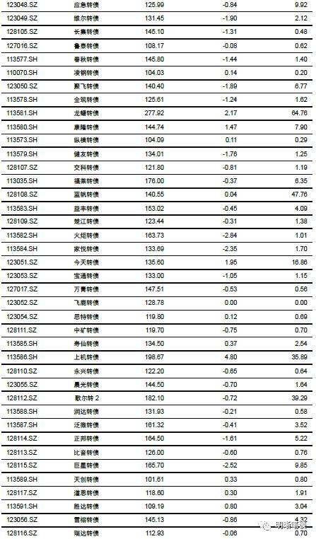 如何看待当前的曲线形态？