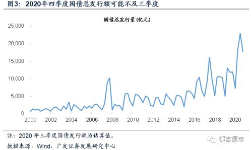 9月国债、地方债供给压力有多大？约1万亿元