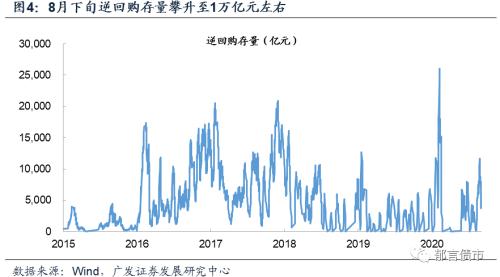 9月国债、地方债供给压力有多大？约1万亿元