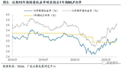 9月国债、地方债供给压力有多大？约1万亿元