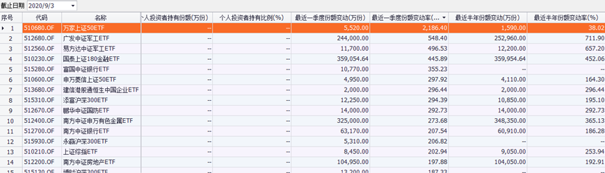 一个季度军工ETF份额翻5倍，​两大千亿级航天巨头表态 “合并”