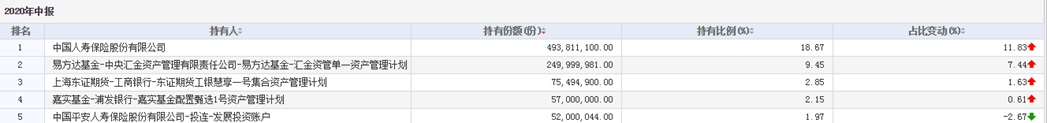 一个季度军工ETF份额翻5倍，​两大千亿级航天巨头表态 “合并”