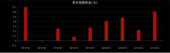 阳光100面临百亿短期债务压顶 为获资金向北京信托担保回报