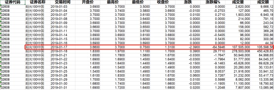 阳光100面临百亿短期债务压顶 为获资金向北京信托担保回报