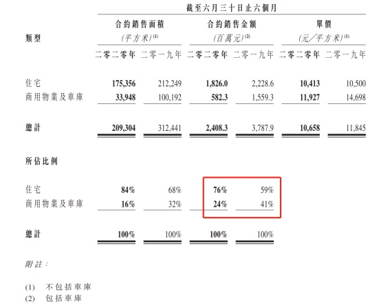 阳光100面临百亿短期债务压顶 为获资金向北京信托担保回报