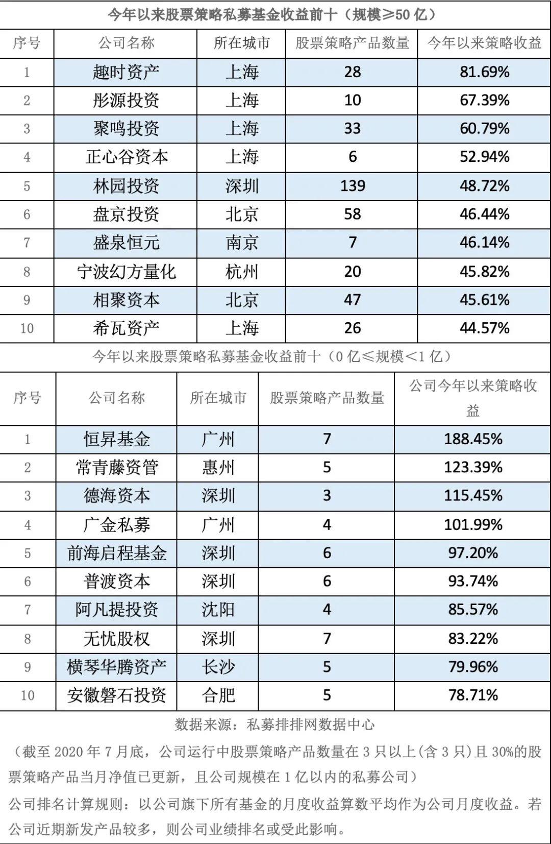 冰火两重天！15万亿的资金正上演一场净值争夺战……