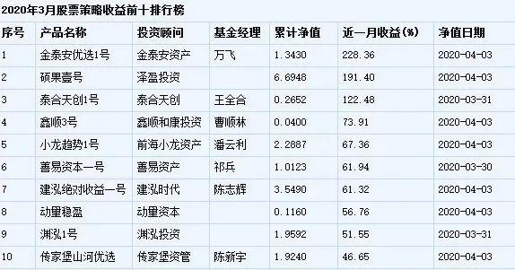 冰火两重天！15万亿的资金正上演一场净值争夺战……