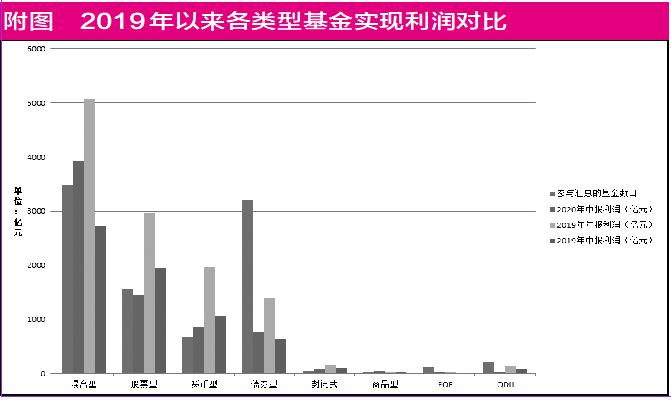 林园等晋级百亿私募 张坤等领军百亿公募 牛市下百亿军团大扩容剑指何方