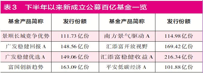 林园等晋级百亿私募 张坤等领军百亿公募 牛市下百亿军团大扩容剑指何方