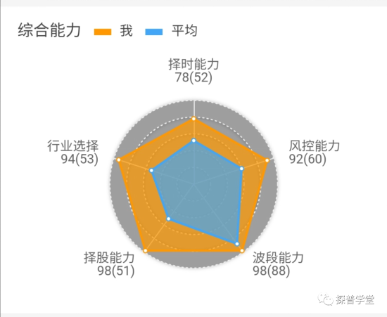 昶元资产：权益类资产值得长期配置，坚定一点