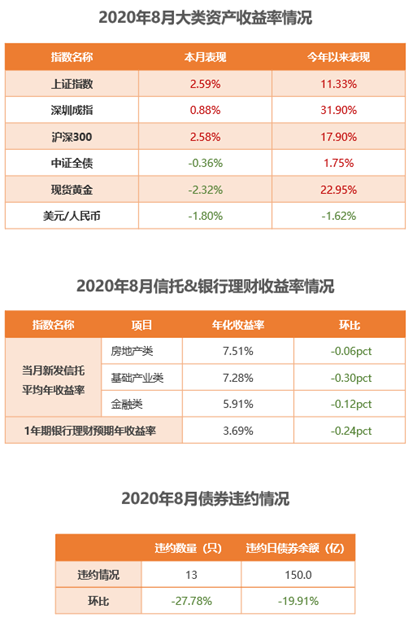 火星资产2020年8月行业重要研究观点回顾