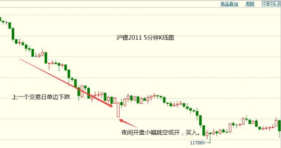 棋道中的“炒股经”：三点不亏钱的智慧