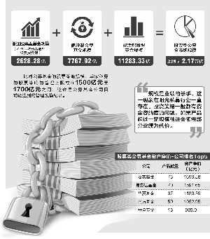 对收益有制约效应 大型股票私募主动控制管理规模