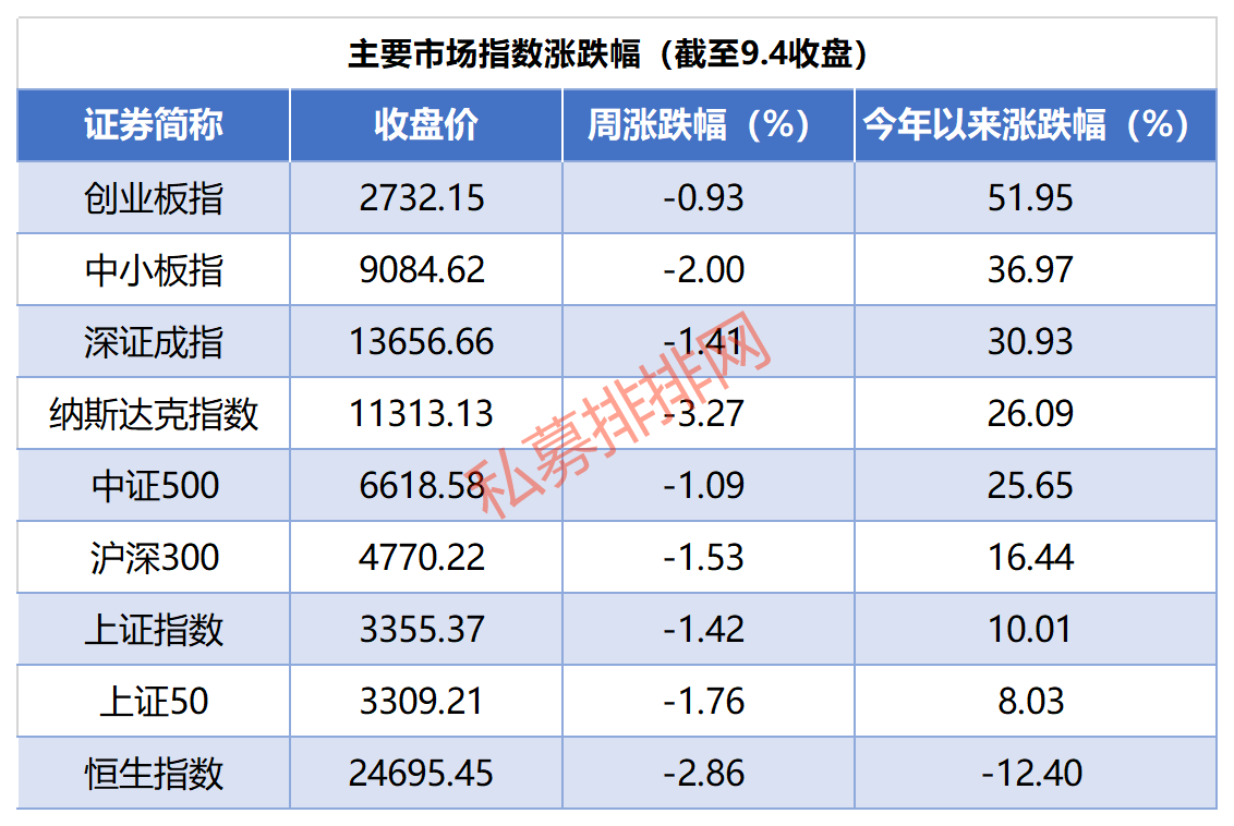 私募基金备案逆势创新高，超级大牛股特斯拉股东也来华开私募！