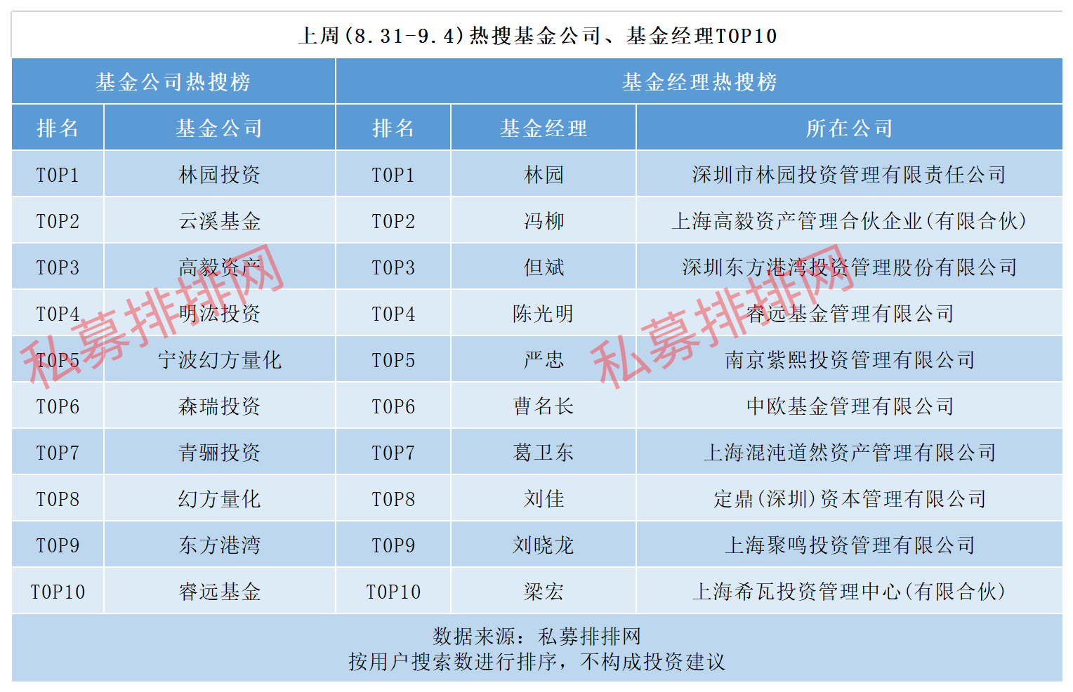 私募基金备案逆势创新高，超级大牛股特斯拉股东也来华开私募！