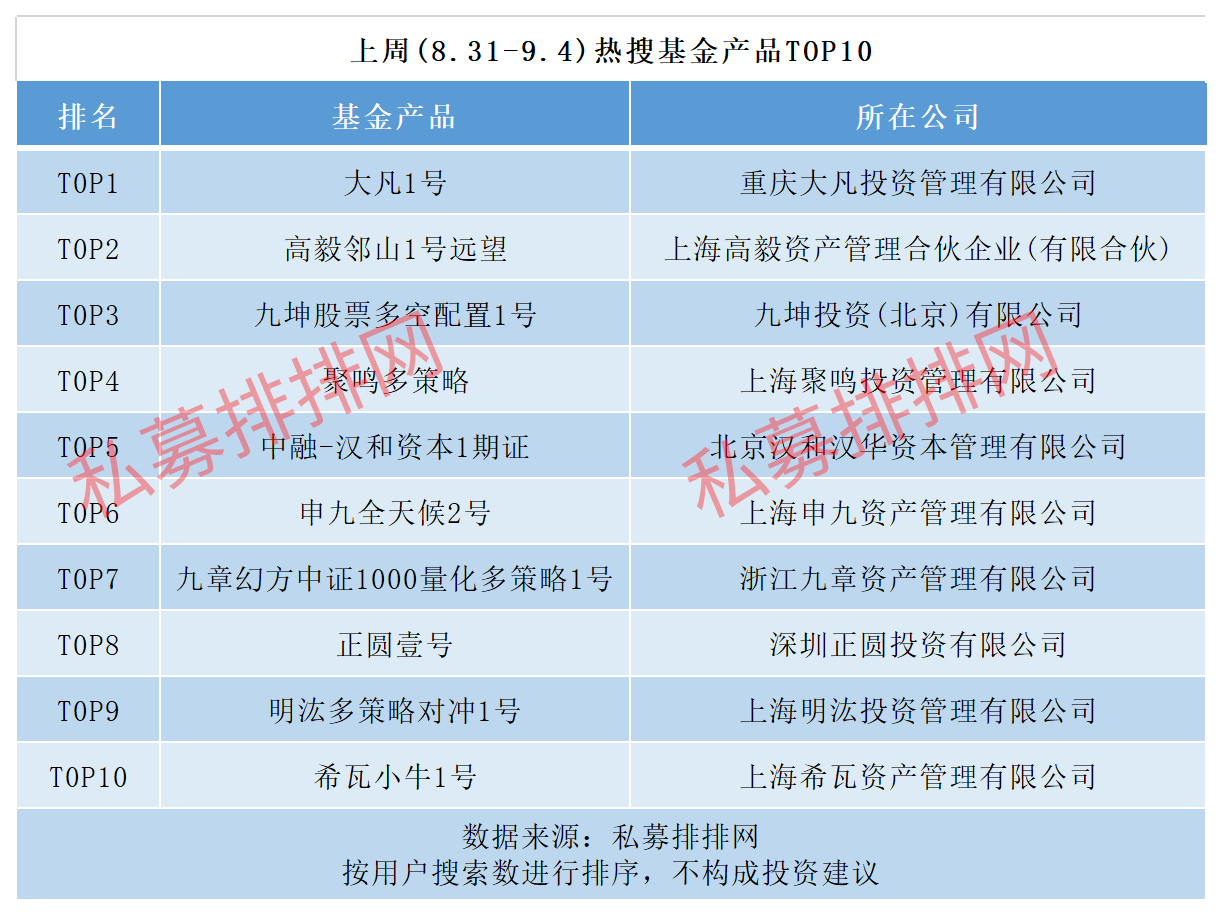 私募基金备案逆势创新高，超级大牛股特斯拉股东也来华开私募！