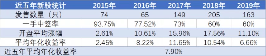 稳赚！今年，学会这种投资方式，日入1万不是梦！